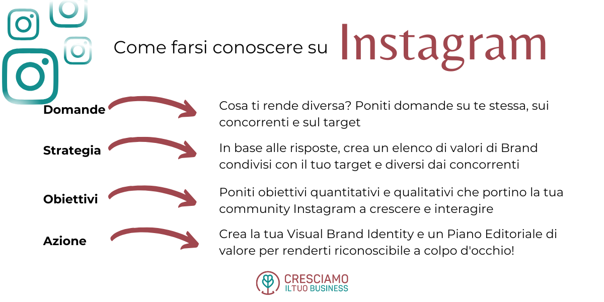 Instagram Marketing