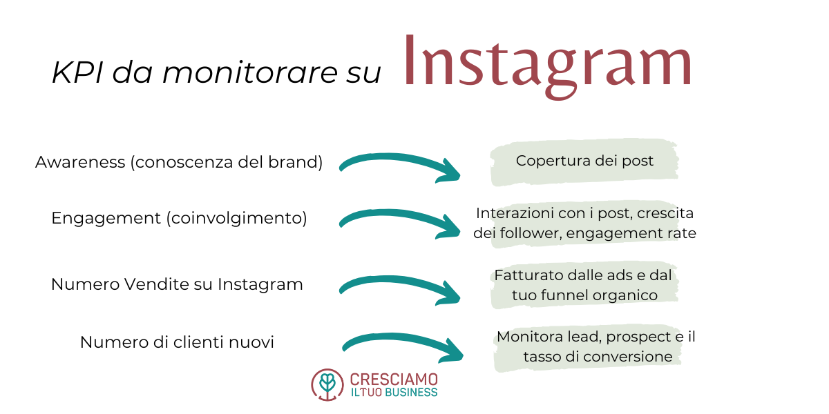 Statistiche Instagram Insight
