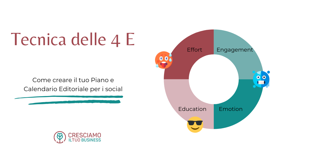 metodo 4E cresciamo il tuo business