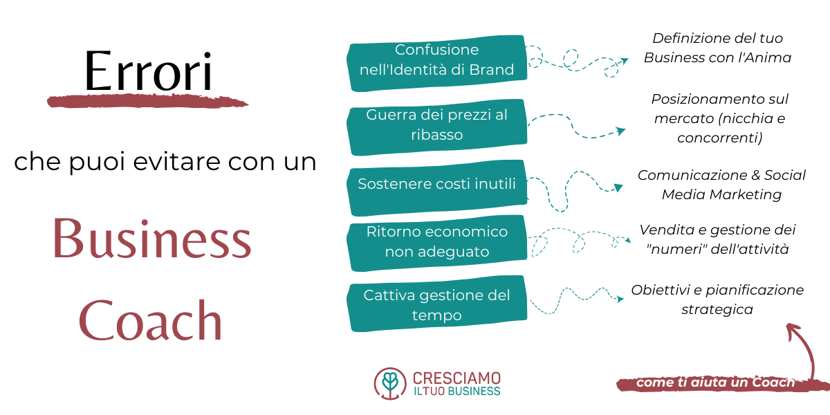cosa fa un business coach