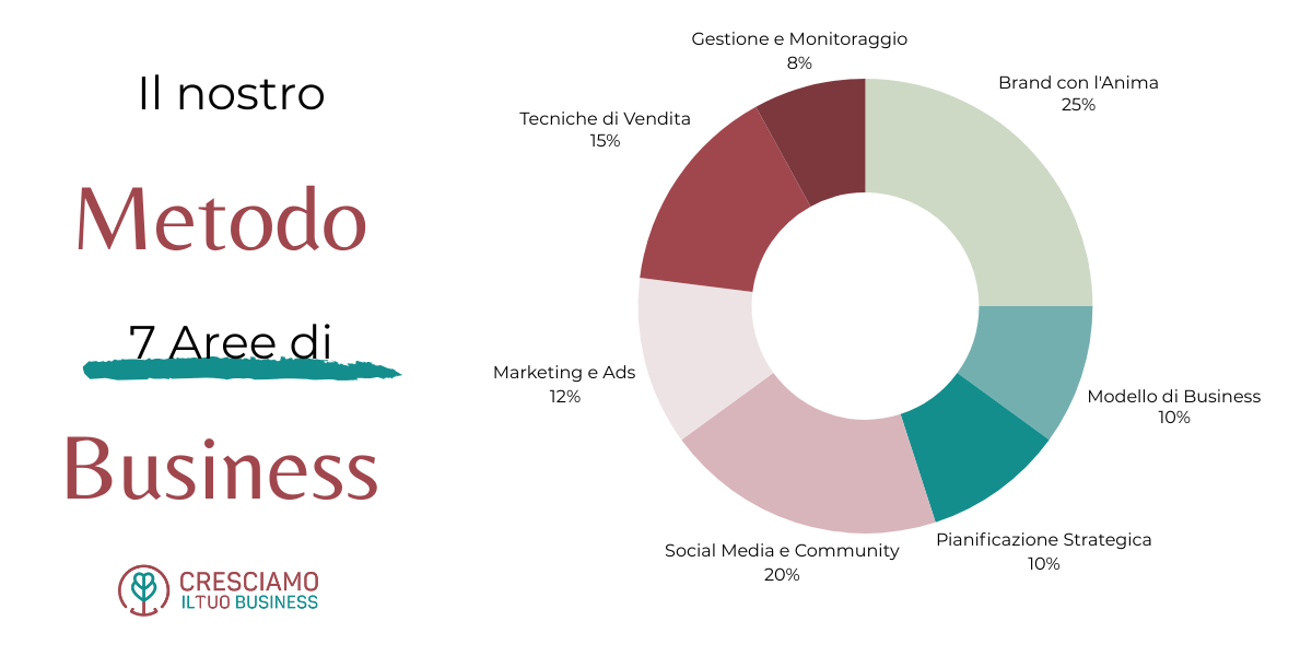 Business Coach Cresciamo Il Tuo Business