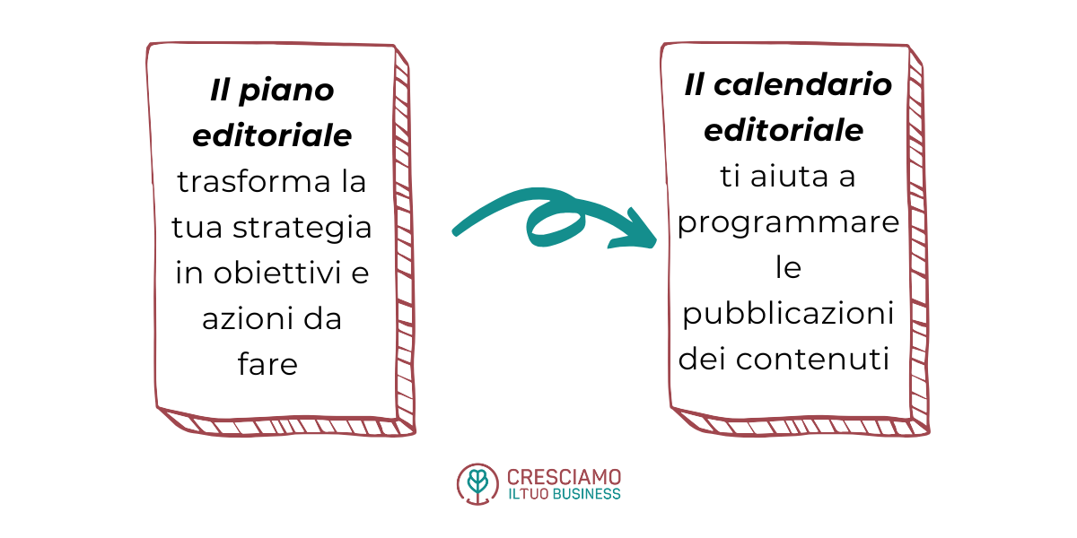 piano e calendario editoriale