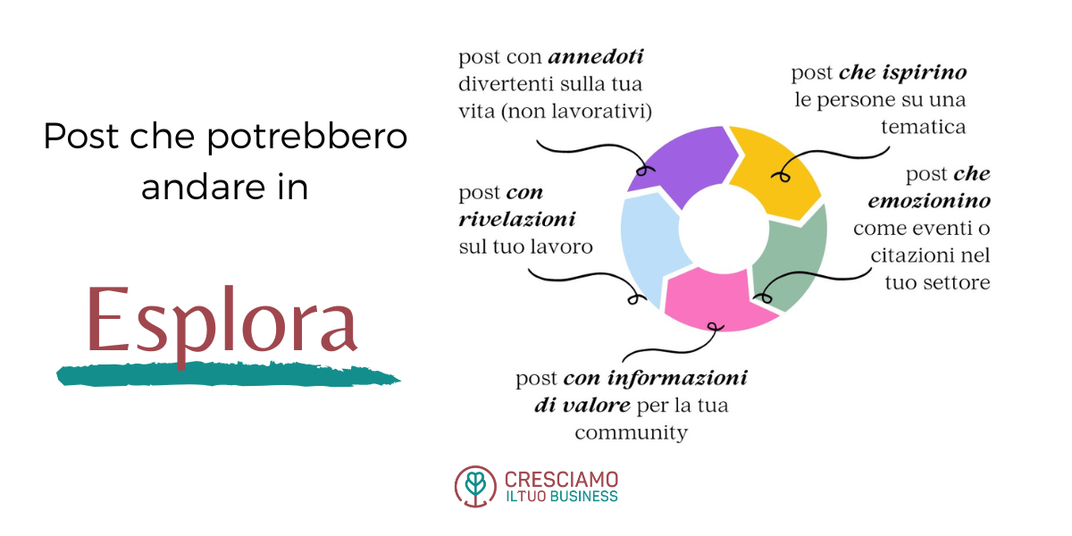 come andare in esplora