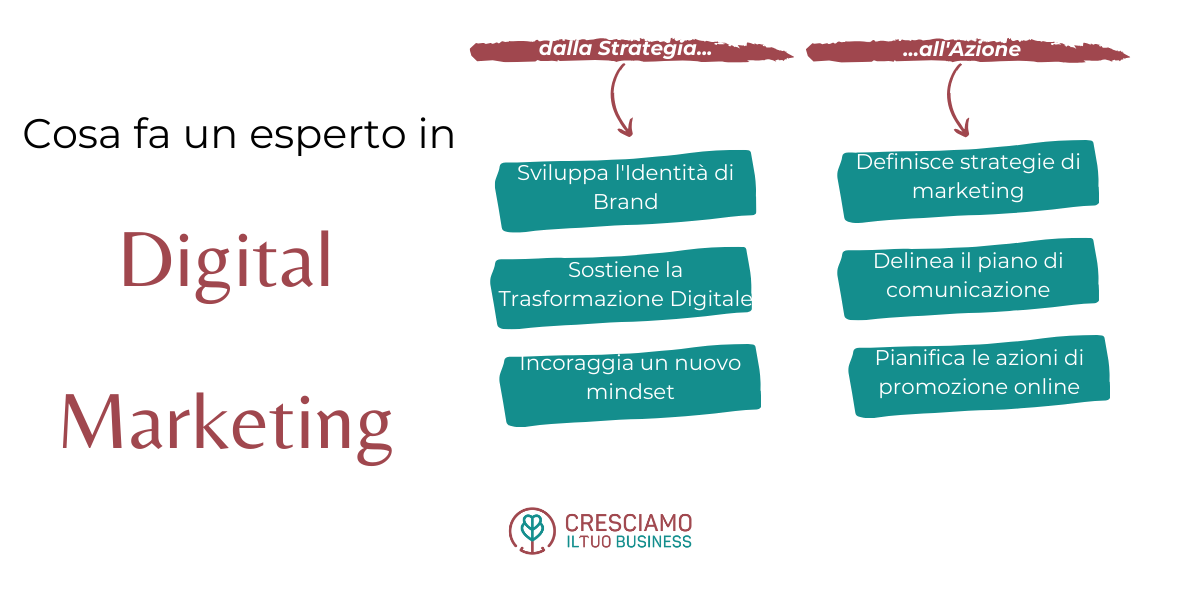 Cosa fa un esperto in digital marketing?
