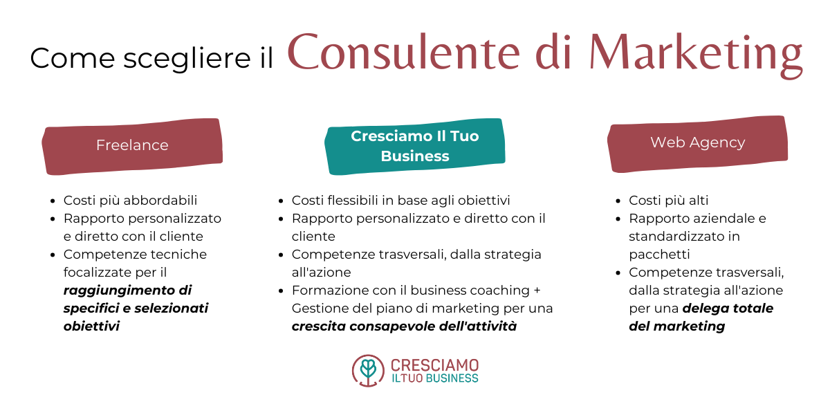 come scegliere la web agency