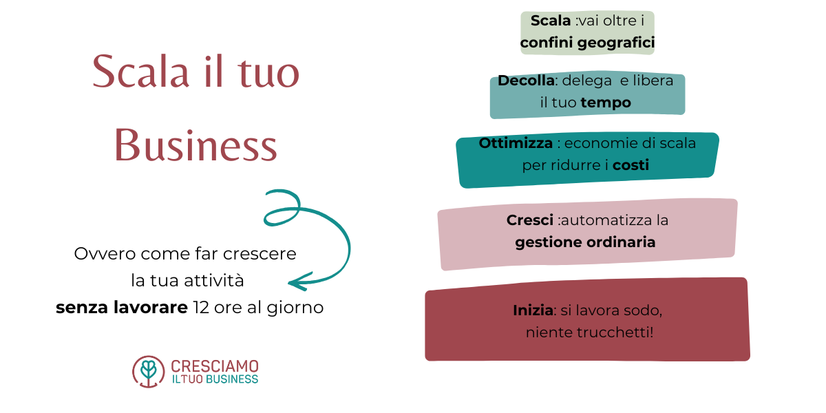 business scalabile