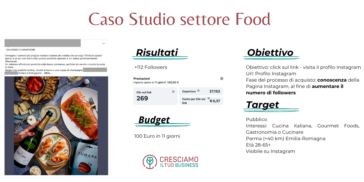 caso studio settore food social media marketing
