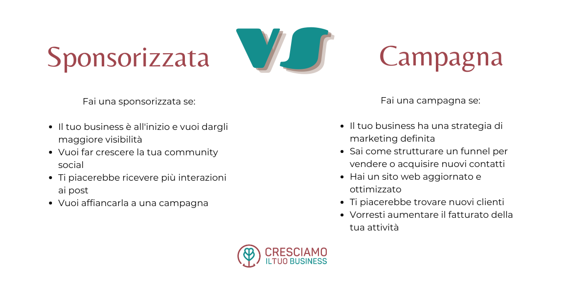 sponsorizzate e campagne social