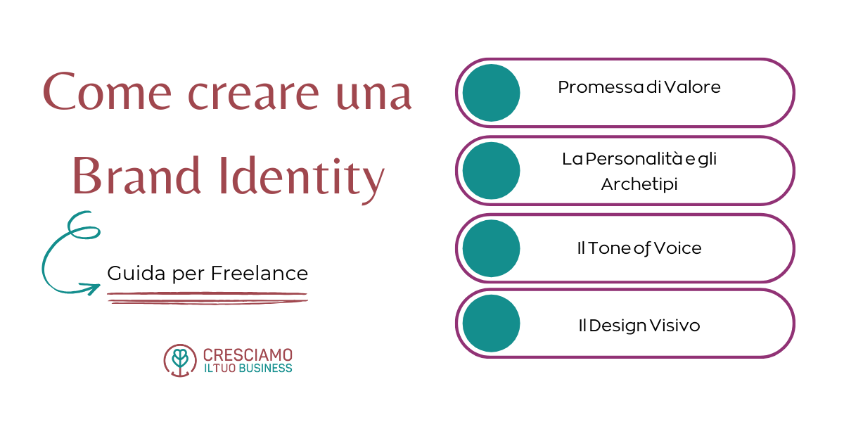 Freelance Marketing: Guida alla creazione della tua Brand Identity