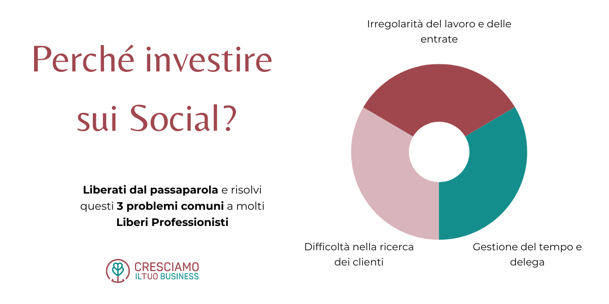 perché investire sui social