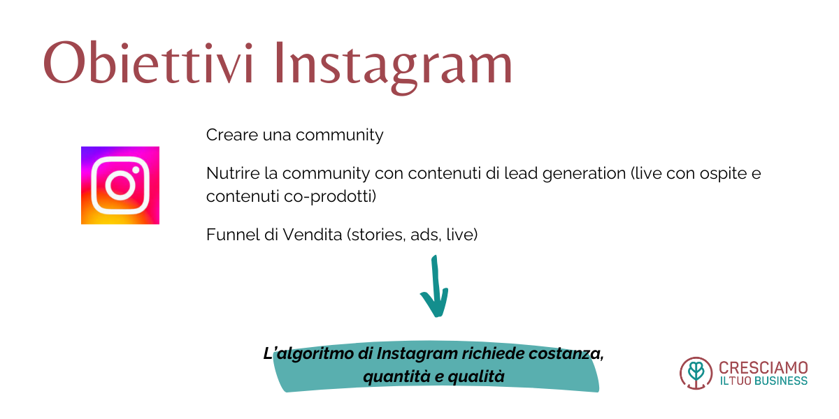 Instagram marketing