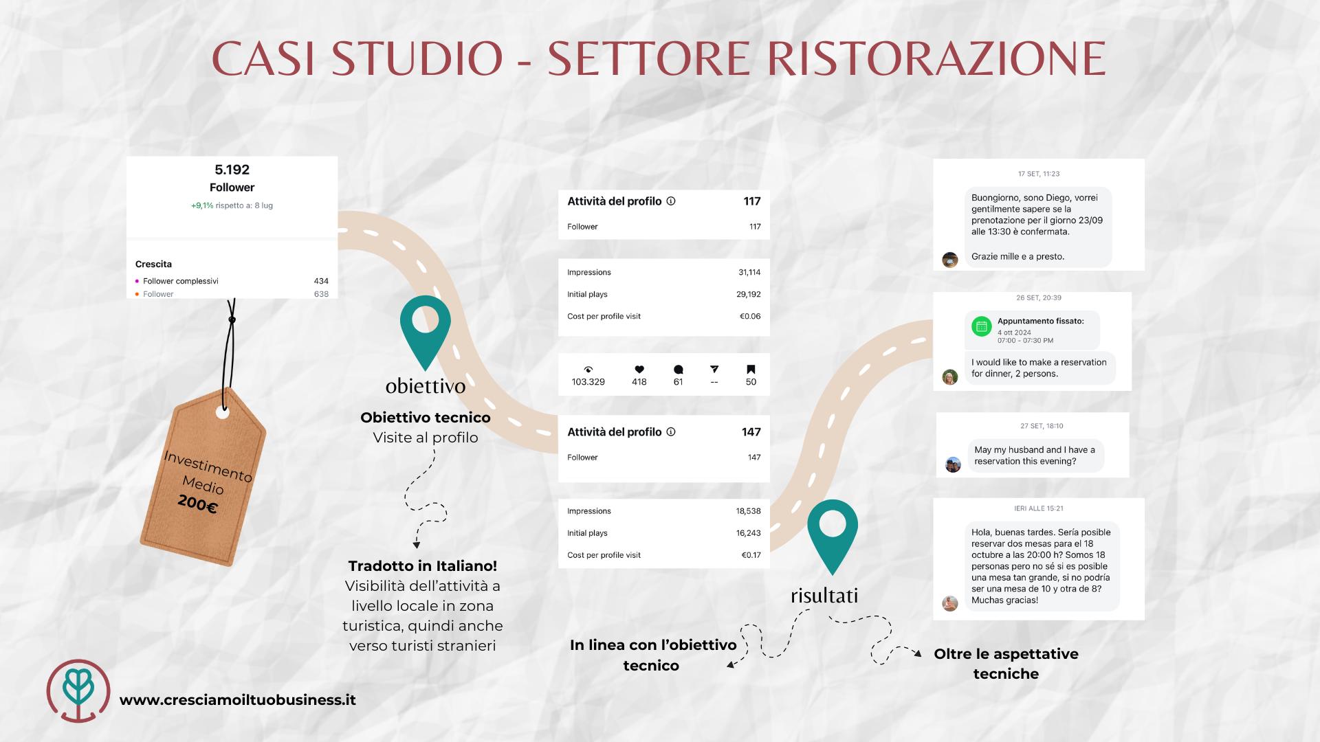 marketing per ristoranti
