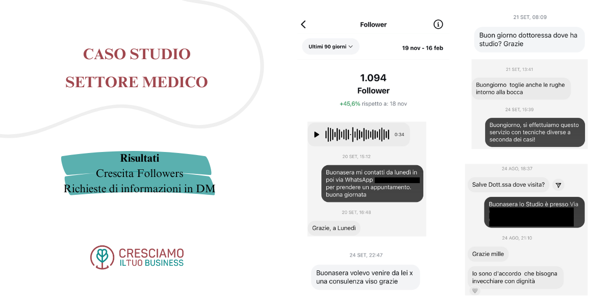 marketing medico