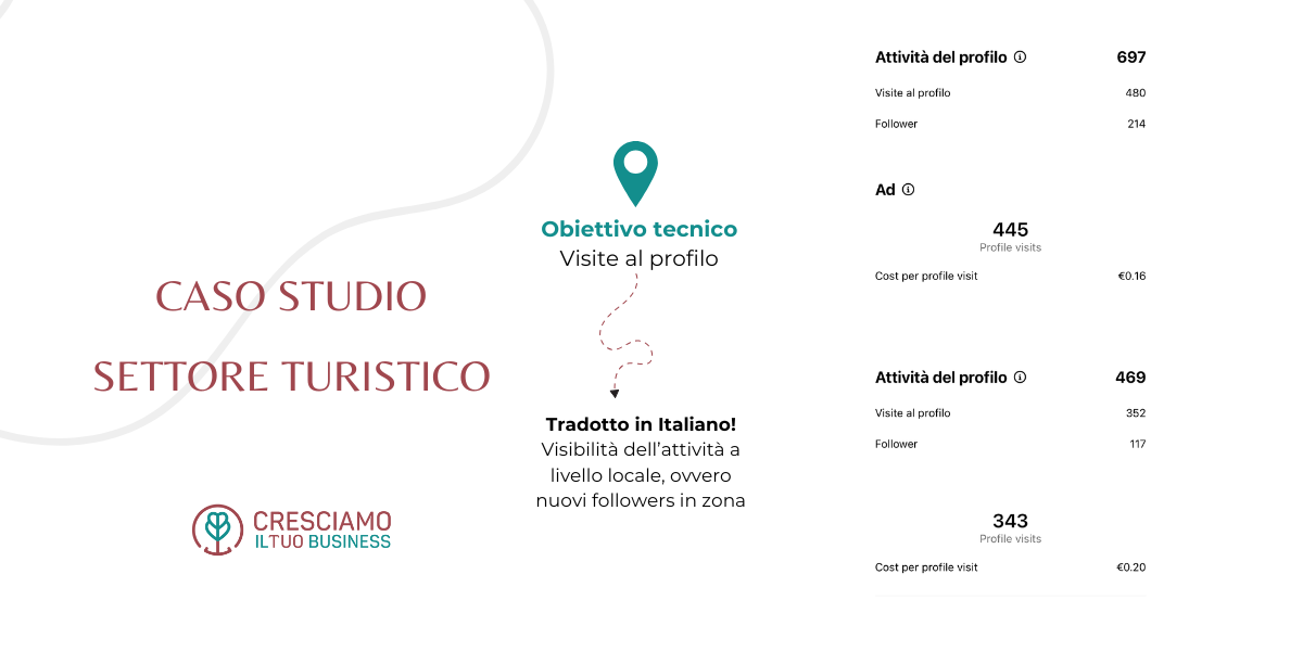 Web Agency per Attività Turistiche